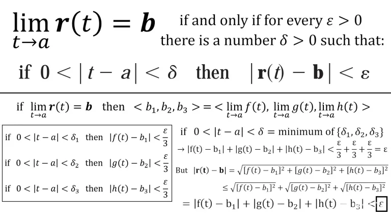 Rgg9E3aNgsQzaLLM_9_Precise_Definition_Vector_Limit.webp