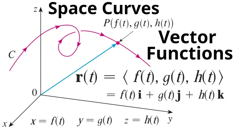SYXEibfiWBE6ResF_Vector_Functions.webp