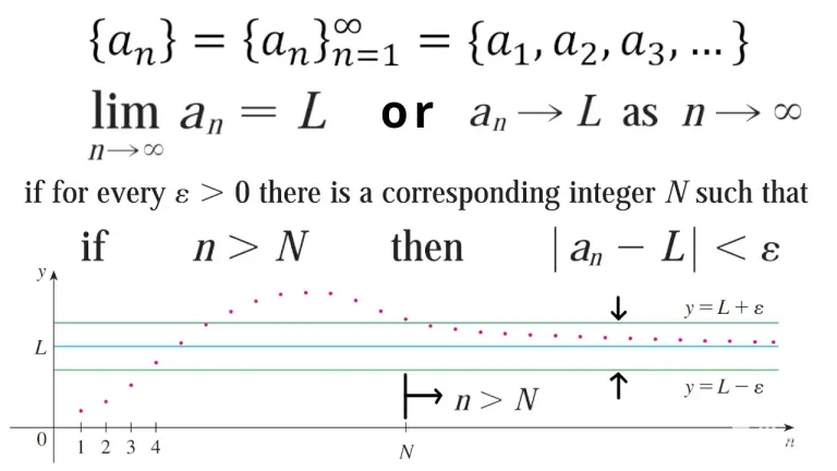 YyB3s64jJAmoiSTH_4_Precise_Limit_of_a_Sequence.webp