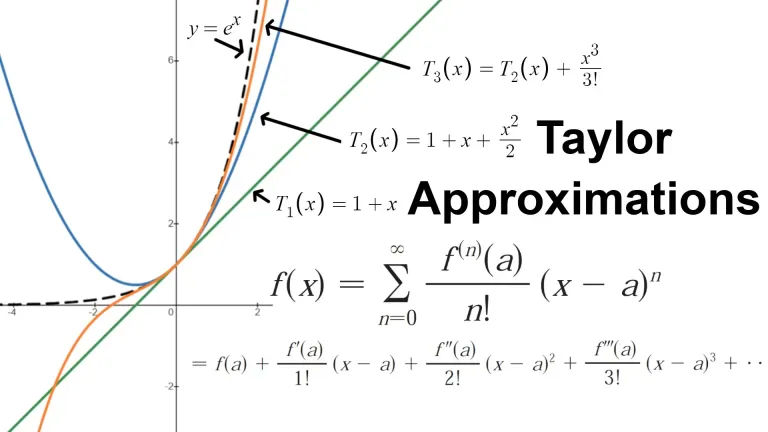 jwyAkmL8kS0BBP8c_2_Approximating_functions_by_Polynomials.webp