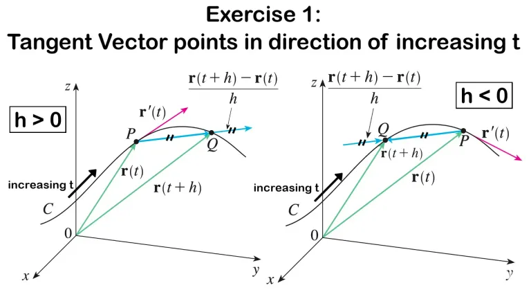 oFQAEuGRkyc8H7iL_10_Exercise_1_Tangent_Vector_Direction.webp