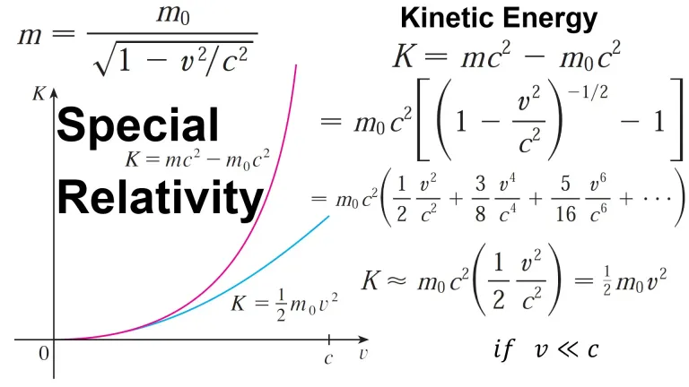 swlKnvFkSYwcOjKl_5_Example_3_Relativity.webp