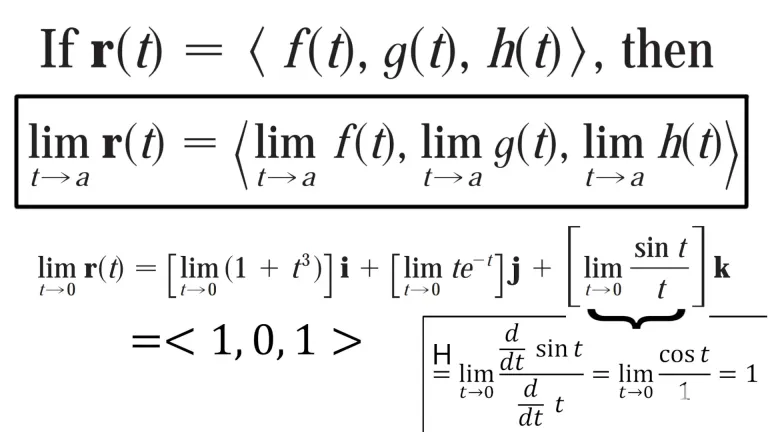 yBhHN5vXDSJSkyUi_2_Vector_Function_Limit.webp