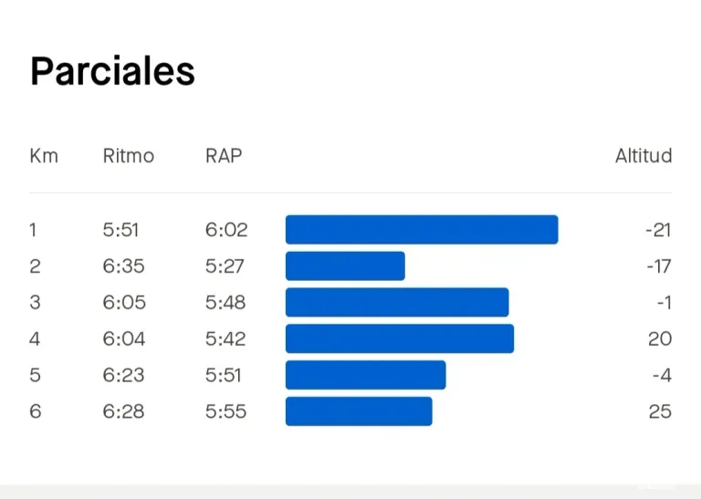 clvu8el3z014y4vsz7yo08qfg_Screenshot_20240505-203156_Strava.webp