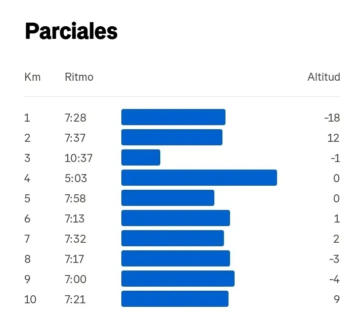 IXv6CN0QyWVARmAT_Screenshot_2025-05-03-19-37-13-646_com.strava.webp