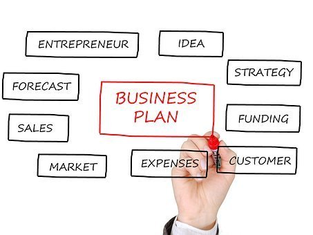 Business Plan, Business Planning