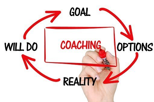 Coaching, Training, Mentoring, Business