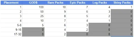 Tournament prices