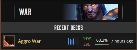 Win%
