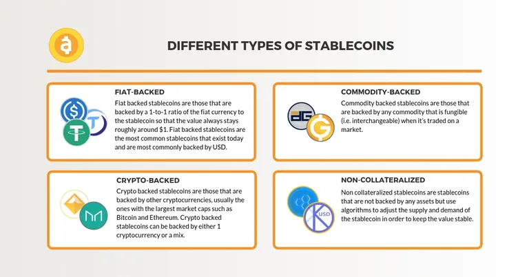 Different types of Stablecoins / Image Credit: Mediumd-other-cryptocurrencies/