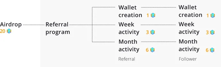 Netbox Bonus Scheme