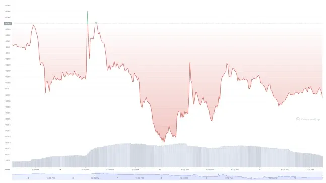 FTX IRL price