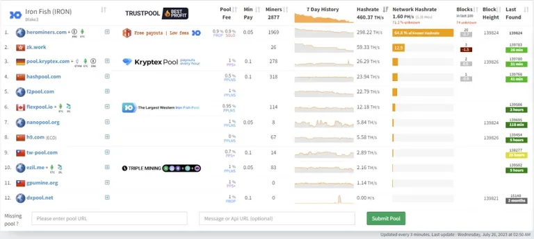 miningpool hashrates