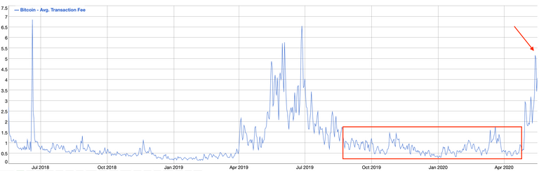 bitcoin price transaction fees