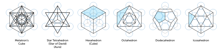 750px-metatron_solids-svg.png