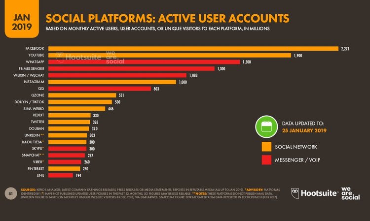 redes-sociales-con-más-usuarios-del-mundo-2019.jpg