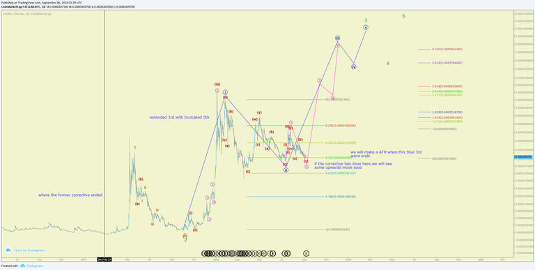 xlm analysis.png