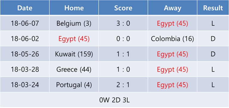 egyRecent.png