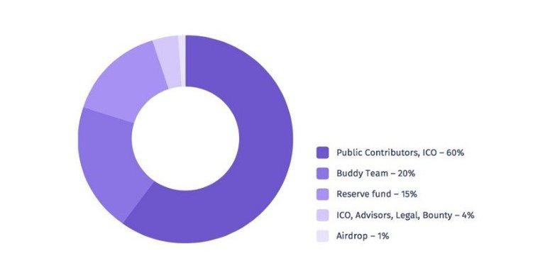 tokens buddy.jpeg