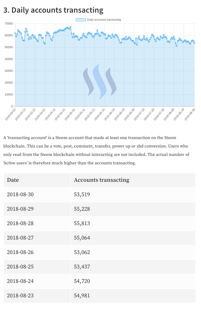 Daily Accounts Transacting 2018-8-31.png