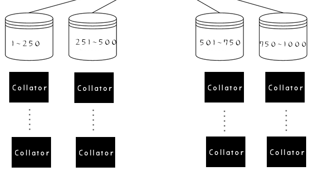 shard_nodes_collator.png