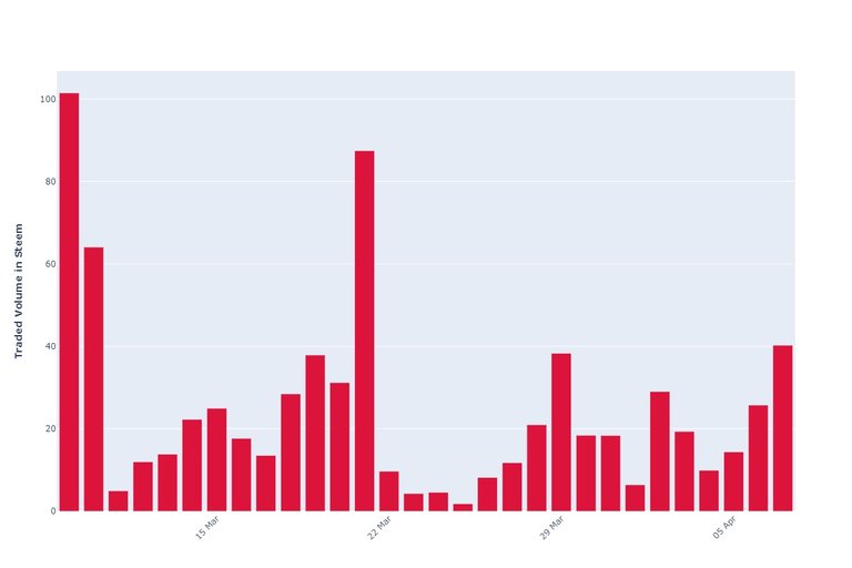 BEER_chart.jpeg