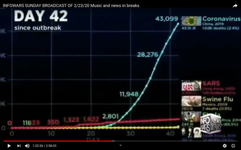 Corona Virus Chart Day 42 Screenshot at 2020-02-23 16:29:56.png