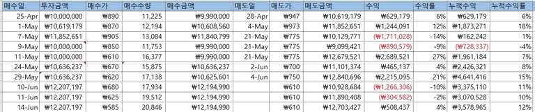 리플투자시뮬레이션4.25-6.14.jpg