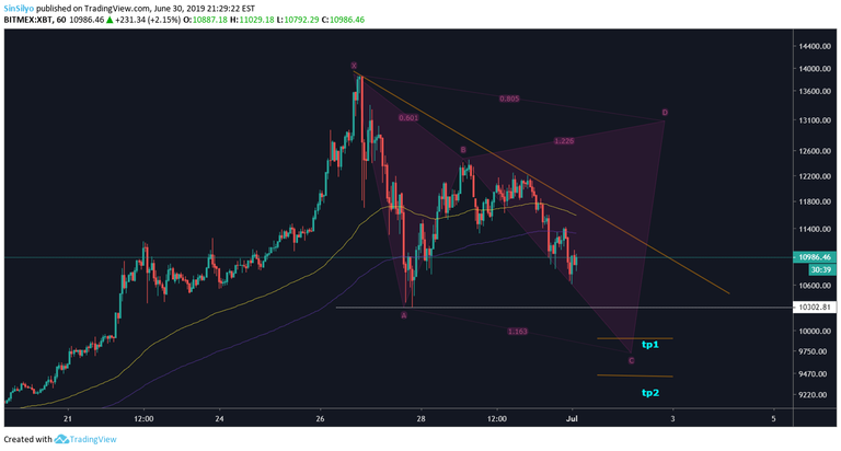 GARTLEY SCENARIO.png