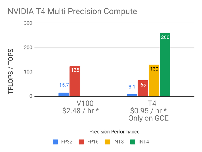 nvidia_t4_pricing.max-1000x1000.png