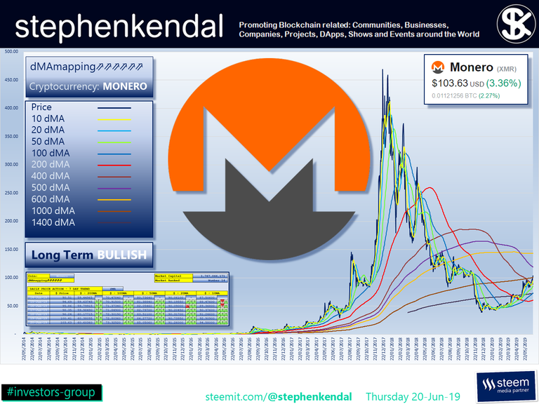 stephenkendal steem blockchain cryptocurrency Monero