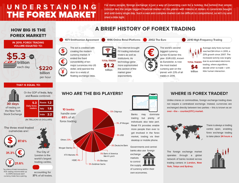 UNDERSTANDING FOREX MARKET