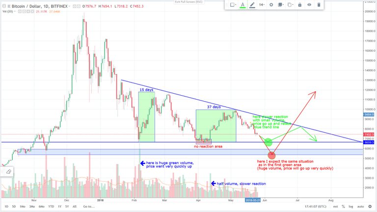 btcusd 25.5.2018.jpg