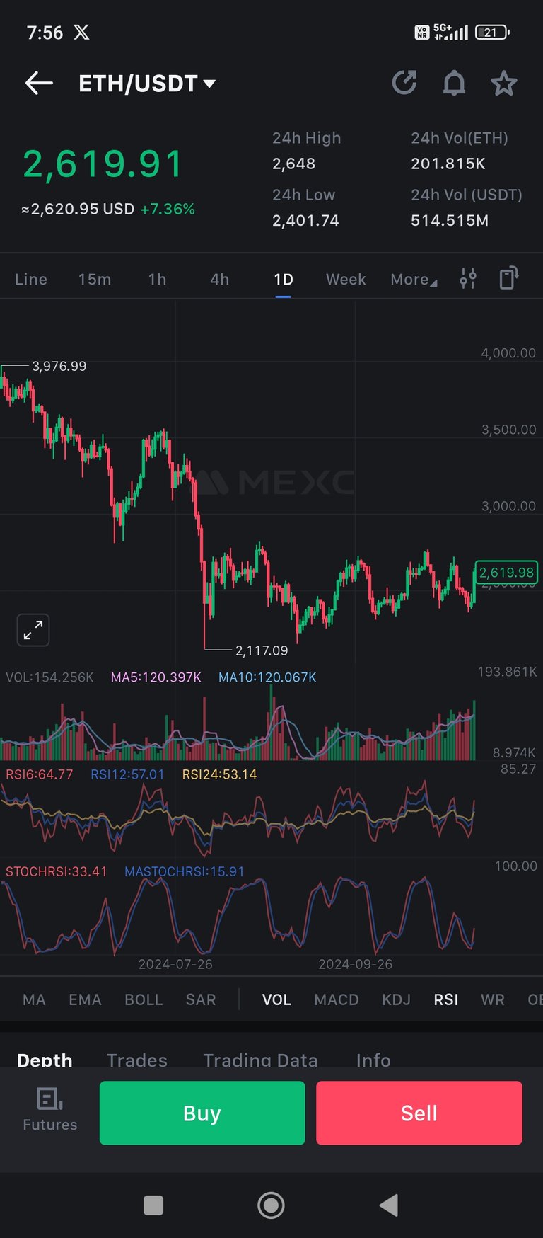 When altseason will start? ✍️