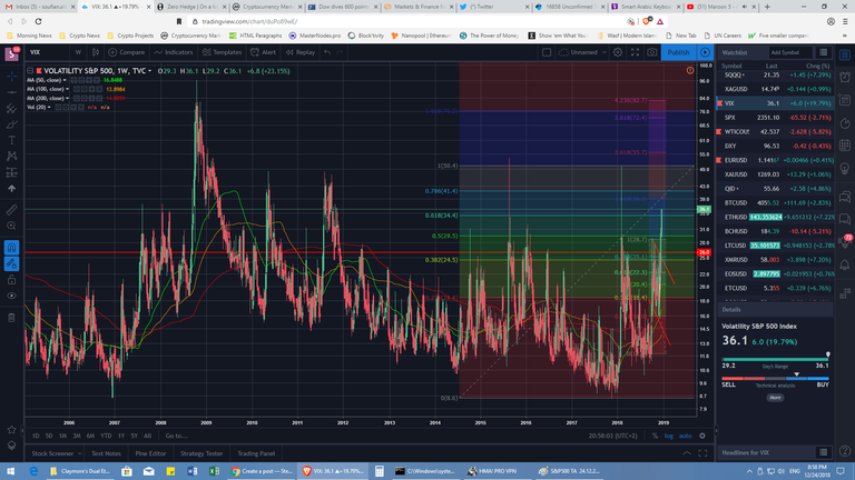 VIX TA  24.12.2018.png