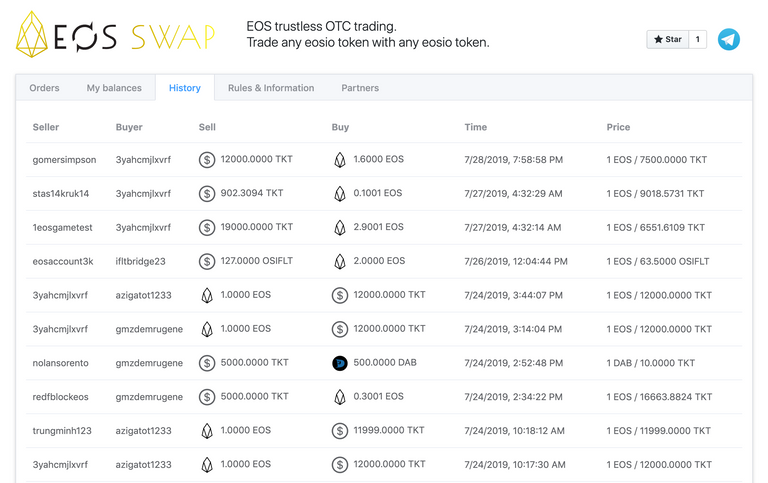 EOSSWAP History