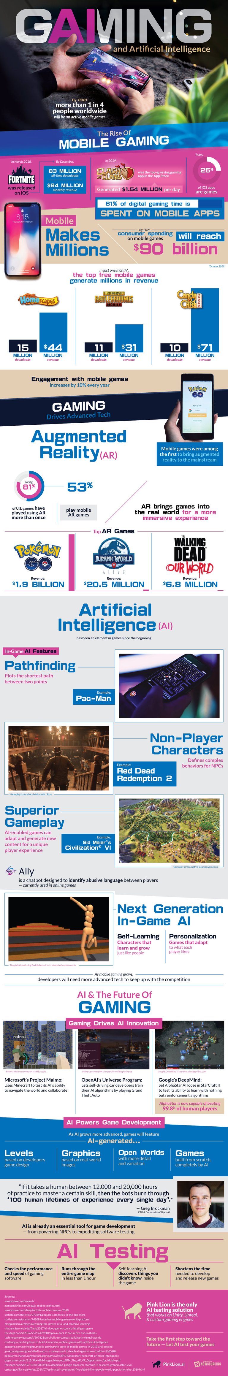 PinkLion.ai-Gaming-and-AI.jpg