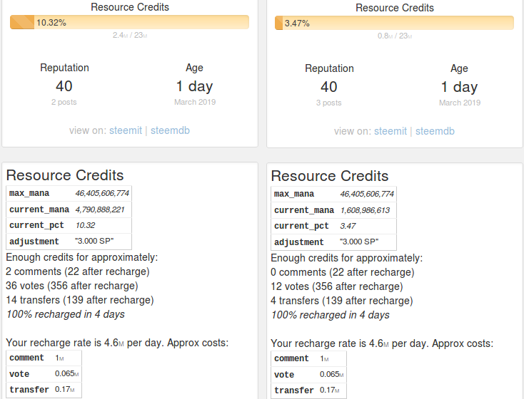 04 Screenshot at 2019-03-15 07:06:43 steemd RC anjadani before and after article.png