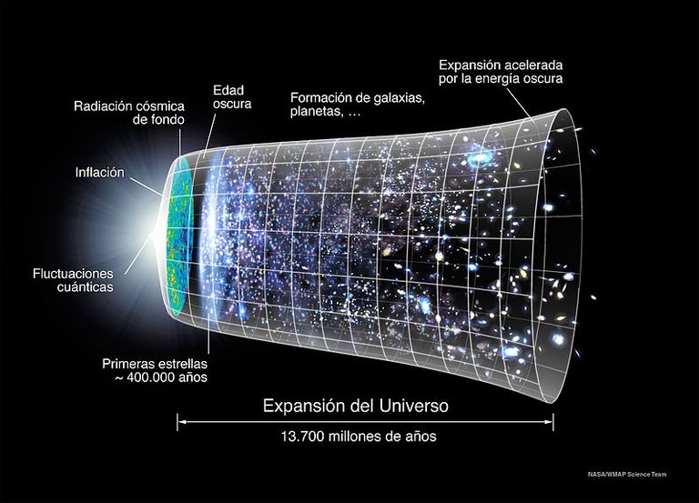 Evolucion_Universo_CMB_Timeline300_no_WMAP.jpg