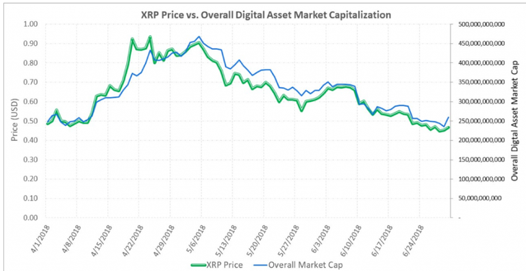 ripple_price_decline_vs_crypto_market.png