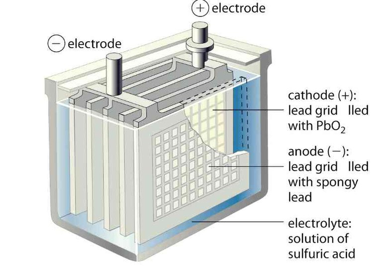 lead-acid battery market.jpg