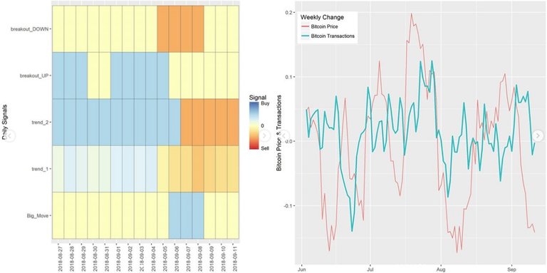 Daily Nvest Charts on Instagram!