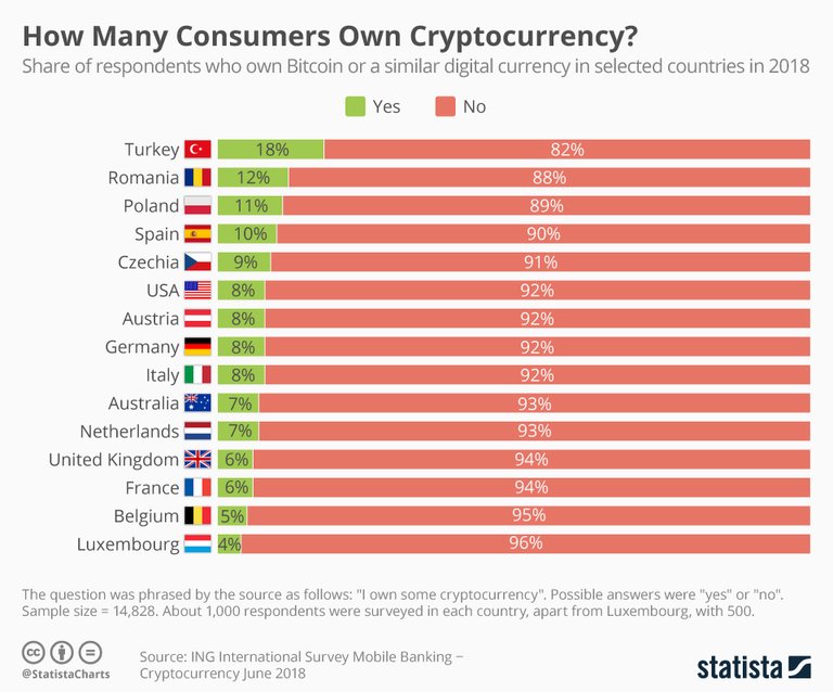 crypto stats per capita .jpg