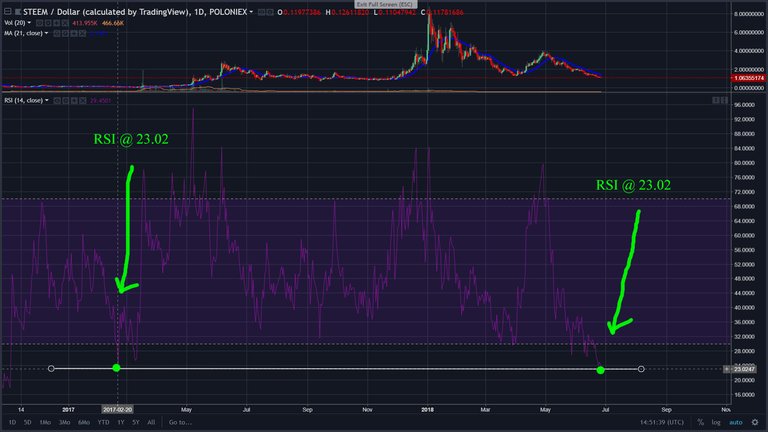 sbd rsi.jpg