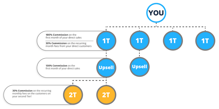 builderall 2Tier-Commissions.png