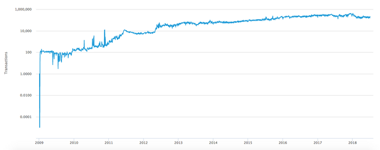 Bitcoin_Transactions.png