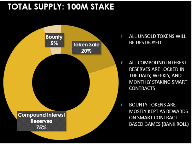 TOKEN DISTRIBUTION.png