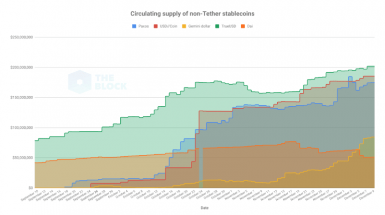 stablecoins2-min-768x429.png