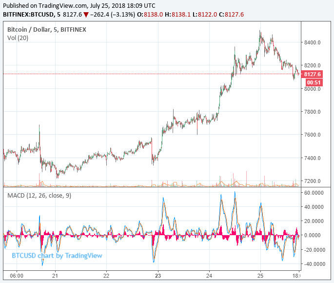 bitcoin-price-btc-july25.png