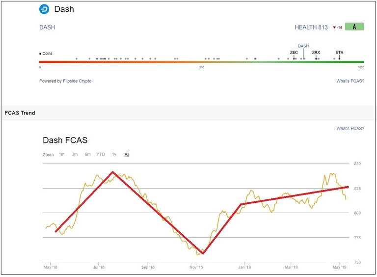 218 Dash Ratings.jpg